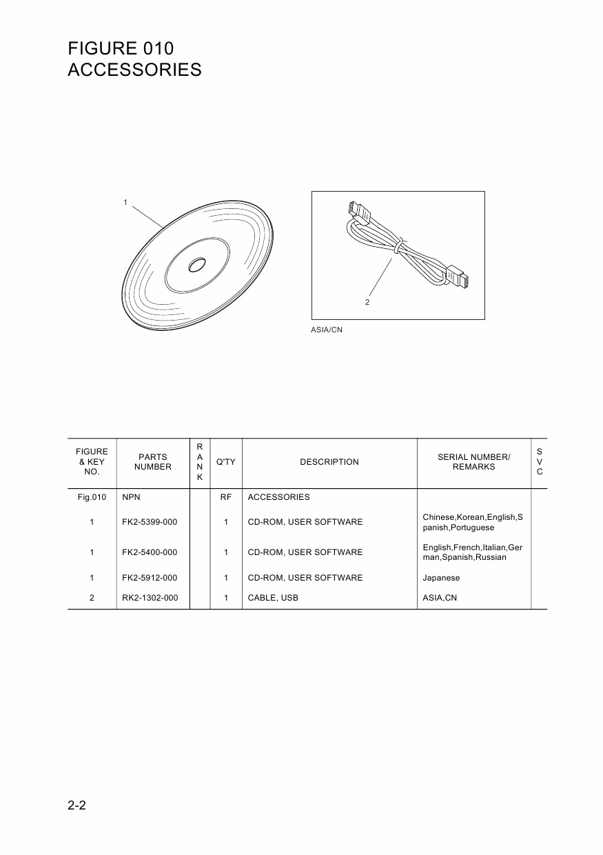 Canon imageCLASS LBP-5100 Parts Catalog Manual-2